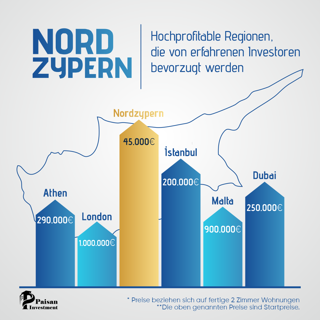 Nordzypern: Ihre beste Wahl für Investitionen und Lebensqualität 